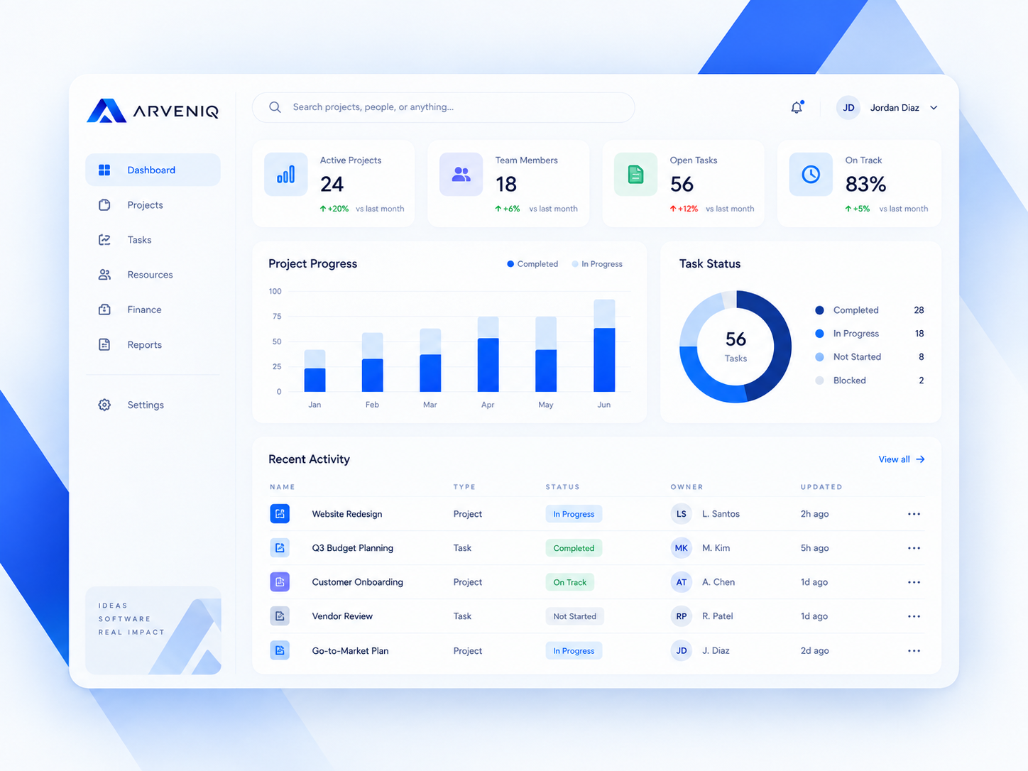ARVENIQ business software interface